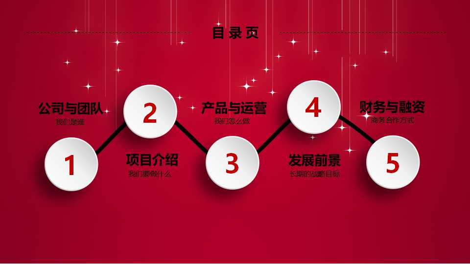培养您的领导能力PPT课件