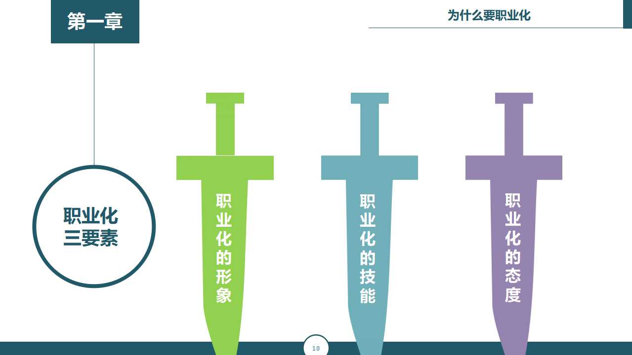 社区经理营销知识PPT课件一