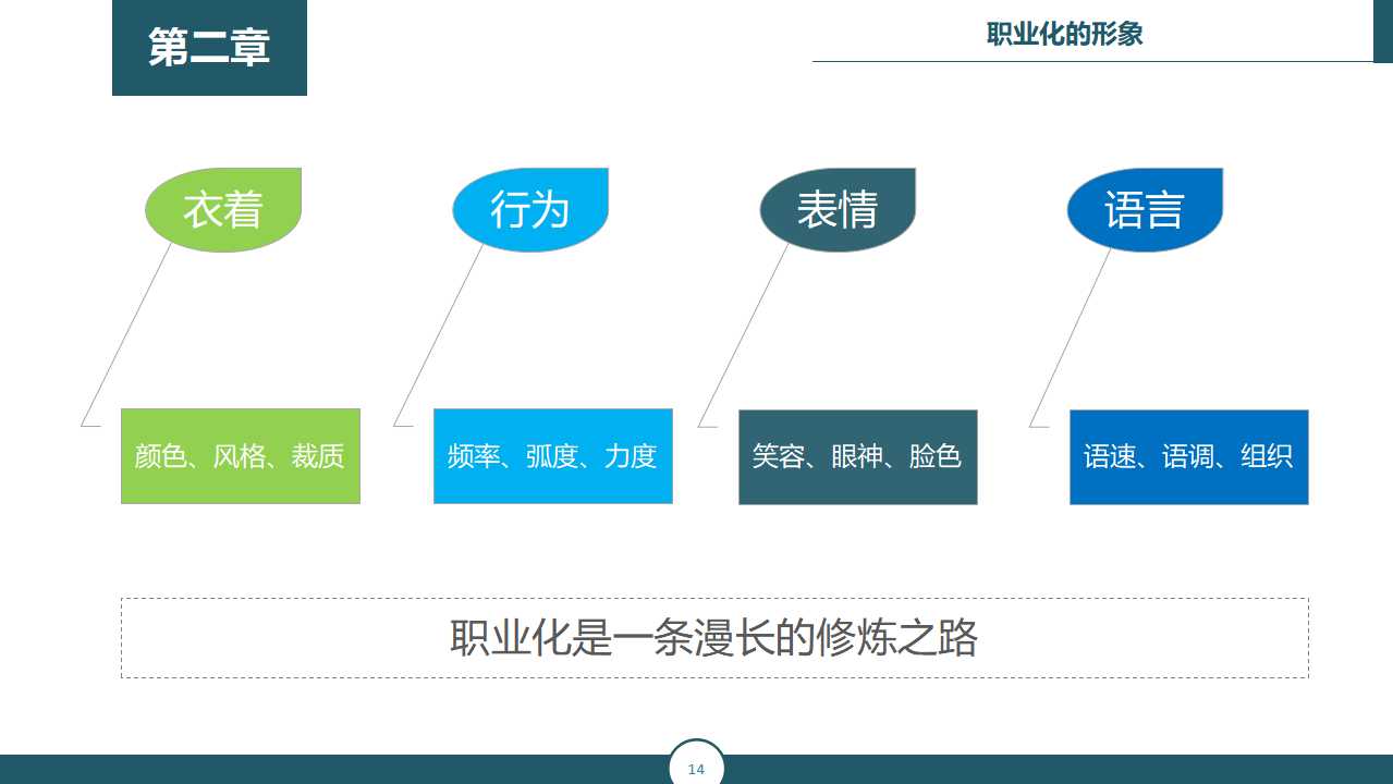 社区经理营销知识PPT课件一