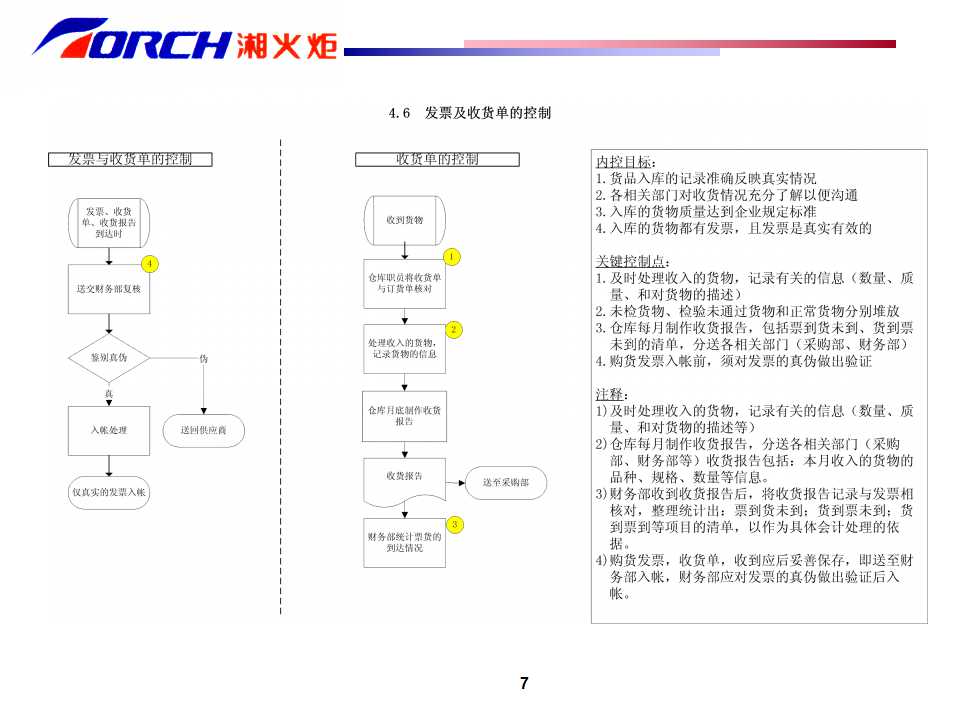 德勤——湘火炬内部控制制度手册之一PPT课件
