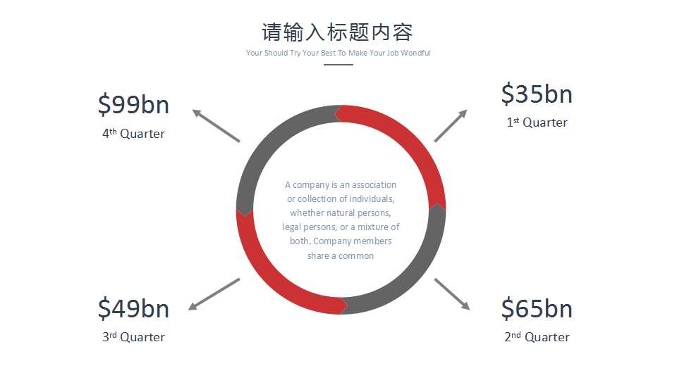 PMBOK96中文版PPT课件
