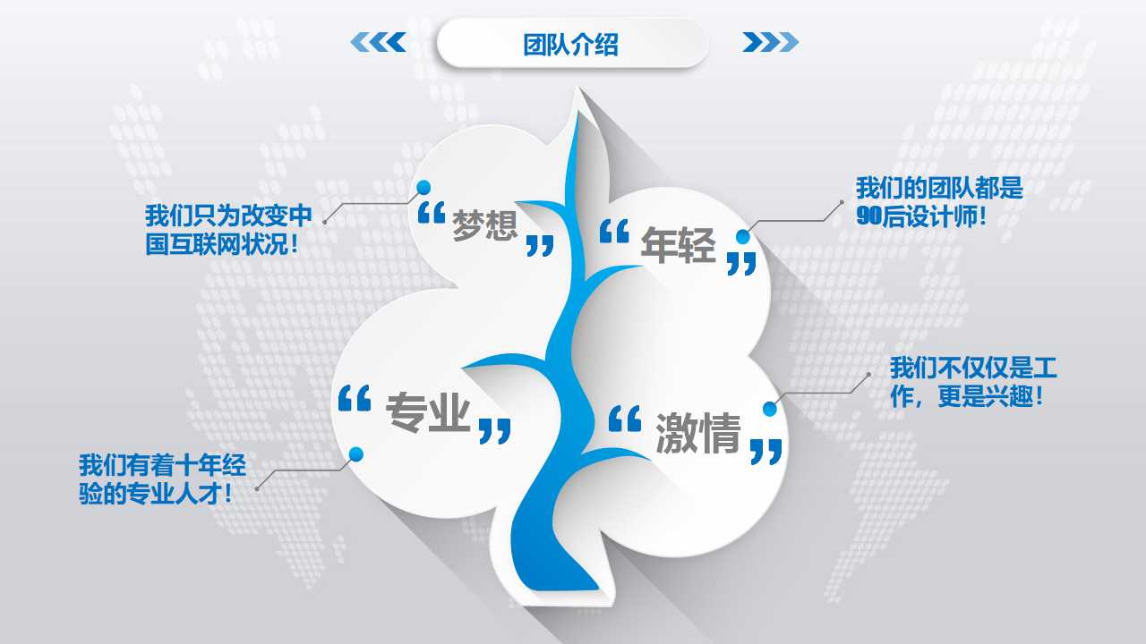 KPI指标体系构建思路PPT课件