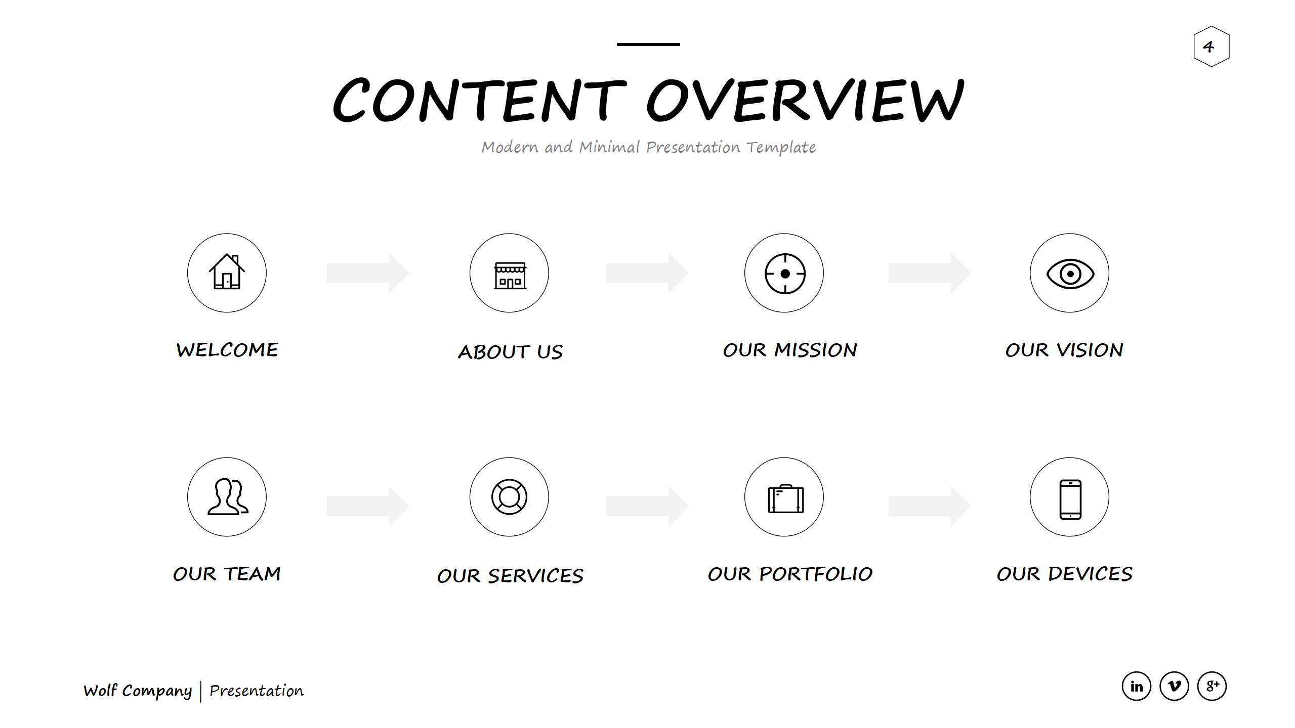 教育PPT-教学成套模板