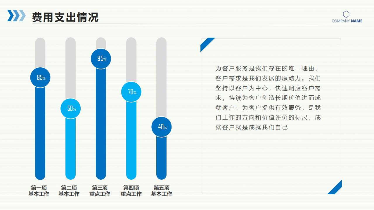 员工分红费用化新制之介绍PPT课件