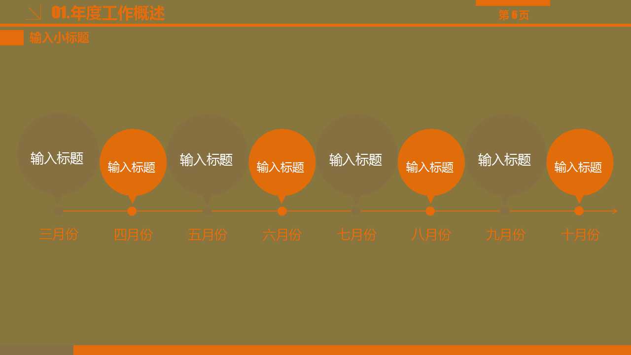 创业家的个性特性PPT课件