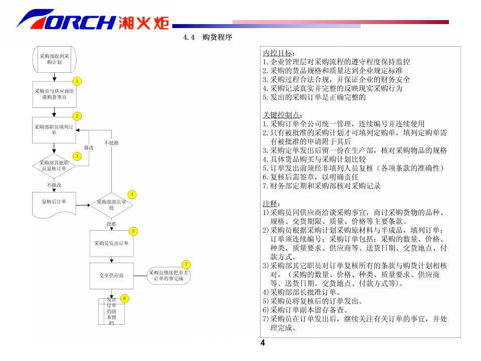 德勤——湘火炬内部控制制度手册之一PPT课件