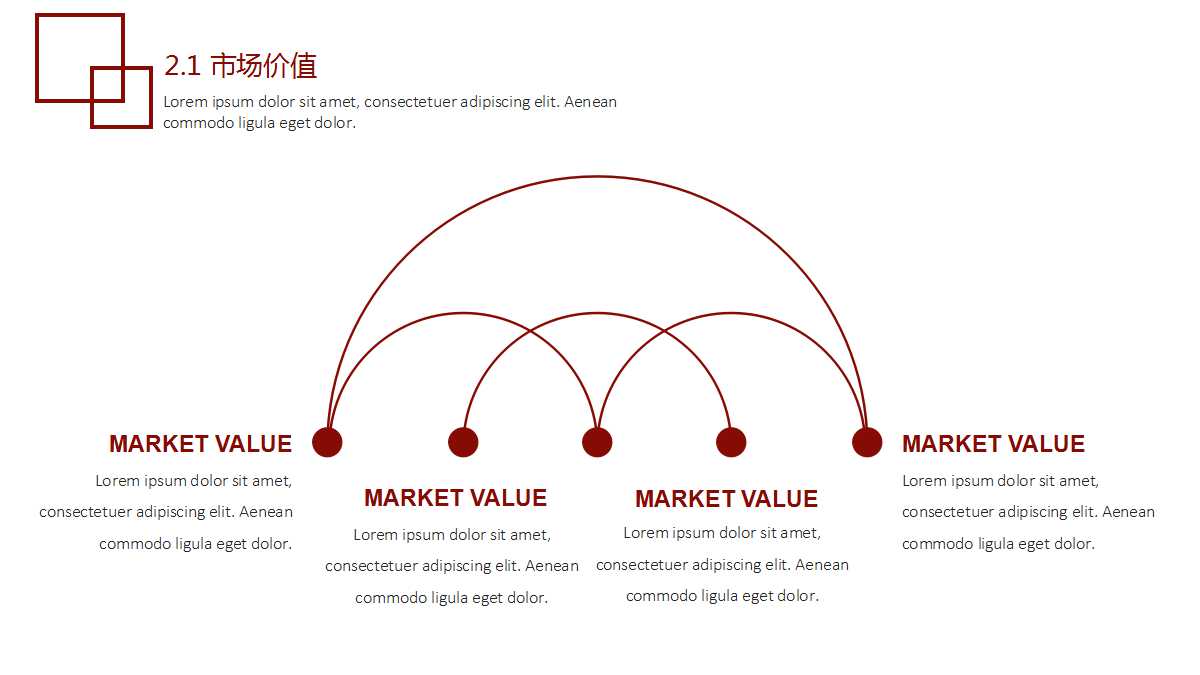 营销中心SOPPPT课件