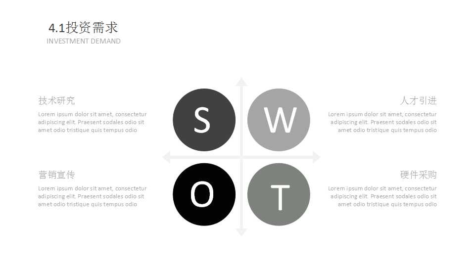 营业流程与服务规范PPT课件