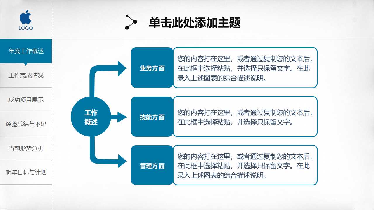 组织诊断分析PPT课件