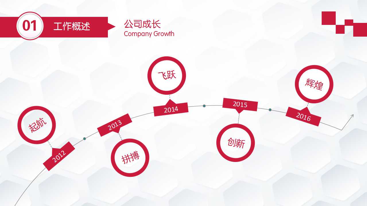生产线分析及编成PPT课件