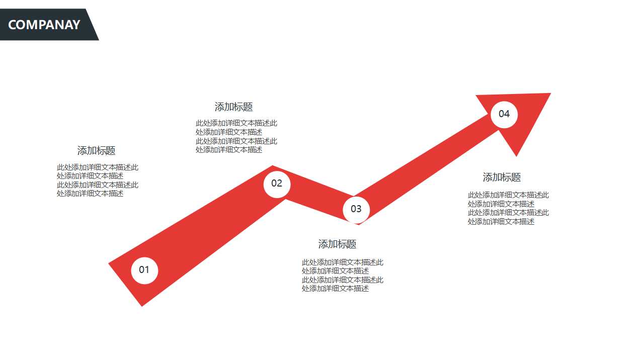 关键业务指标PPT课件一