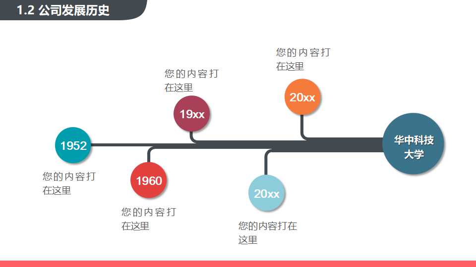 辅助生产费用的核算PPT课件