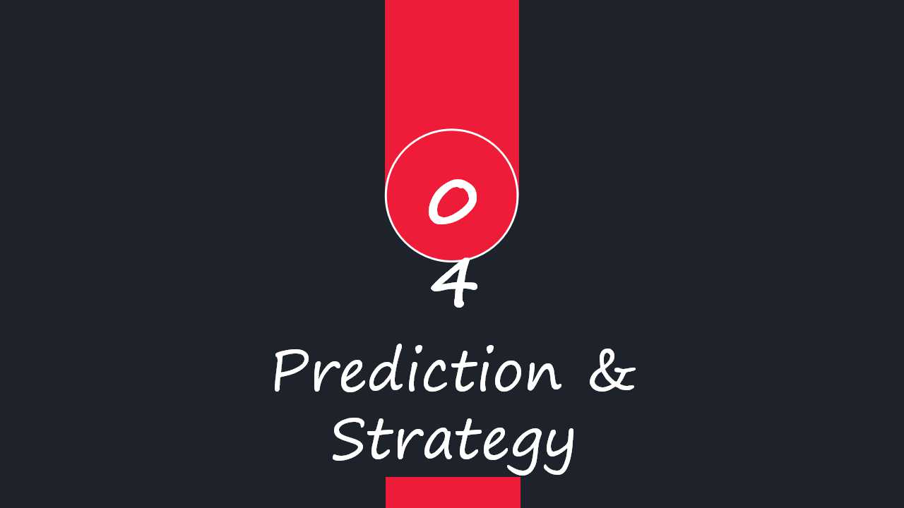 团队角色理论与实践PPT课件二