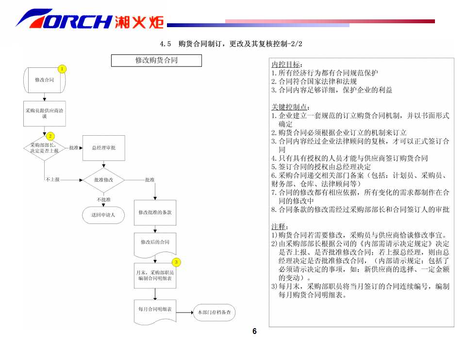 德勤——湘火炬内部控制制度手册之一PPT课件