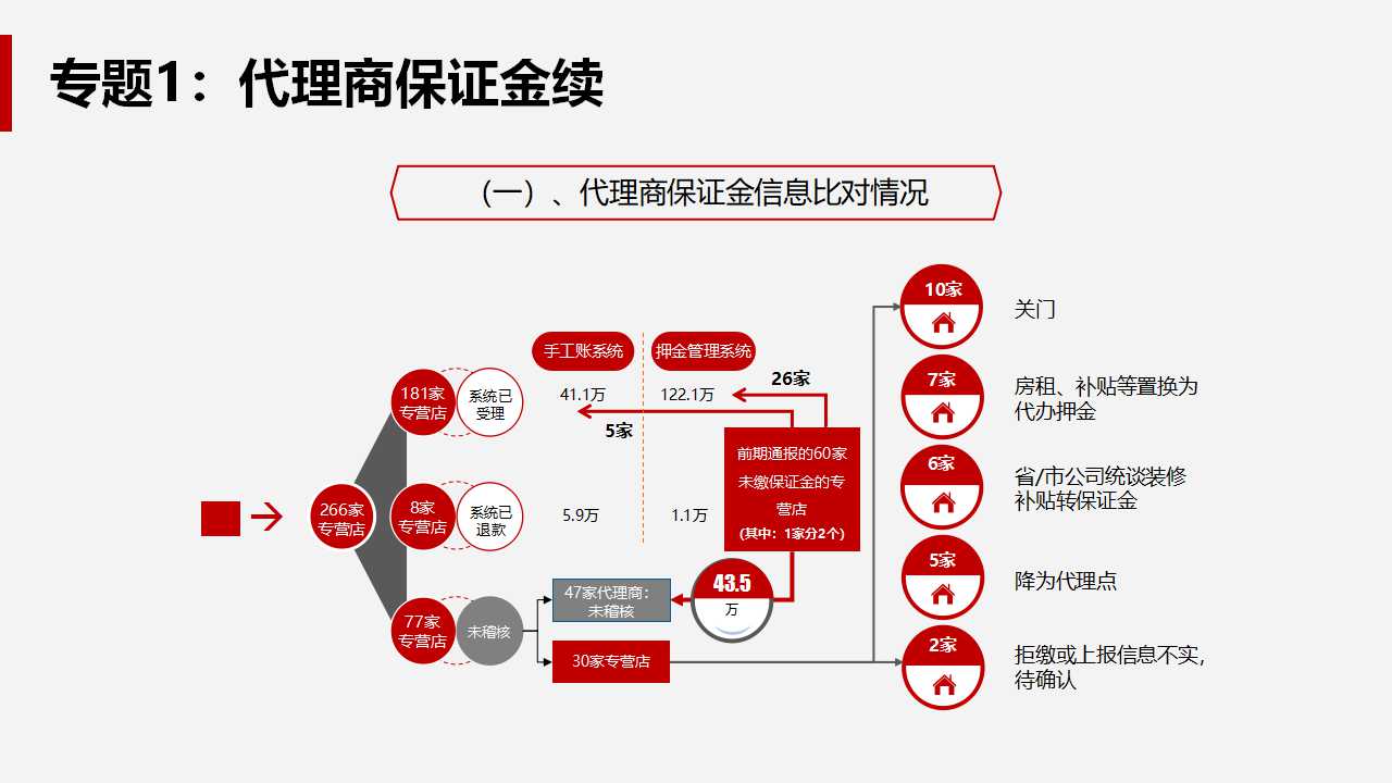 麦当劳在台湾的成长策略PPT课件