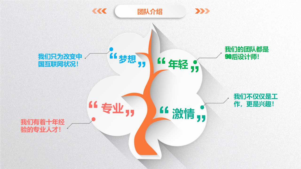 六西格玛基本知识介绍PPT课件