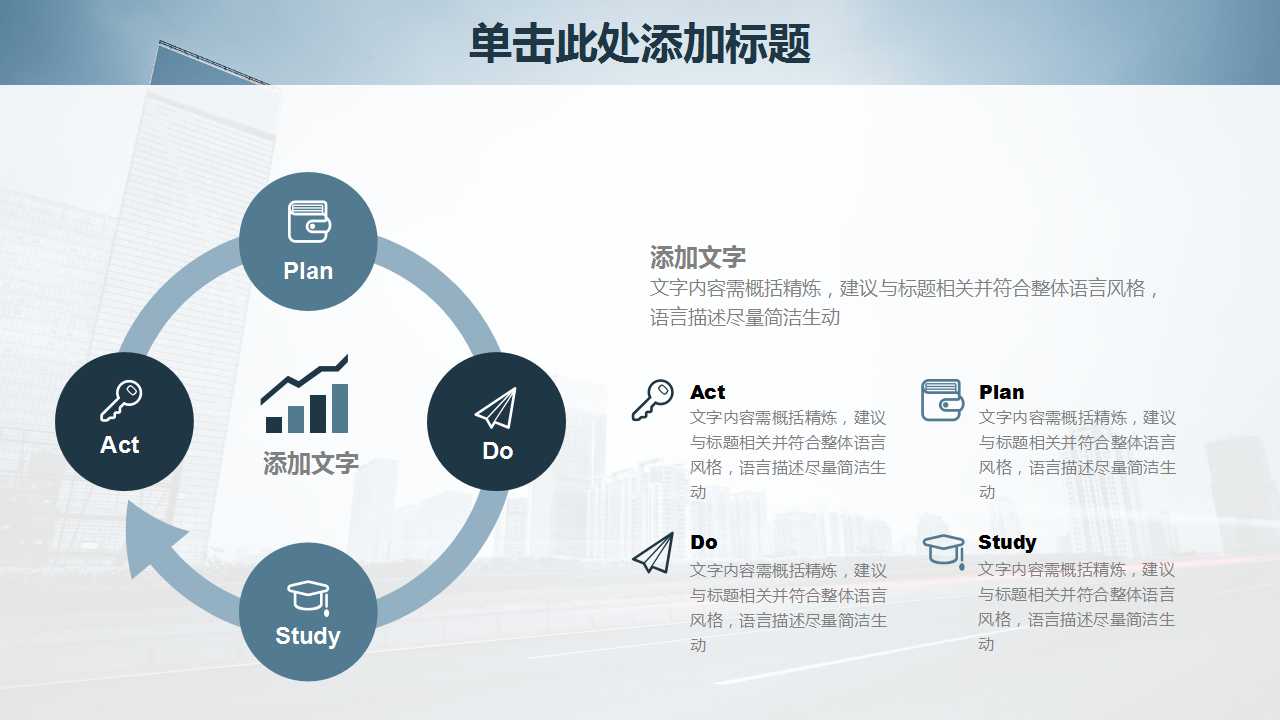 整合营销传播创意和执行流程PPT课件