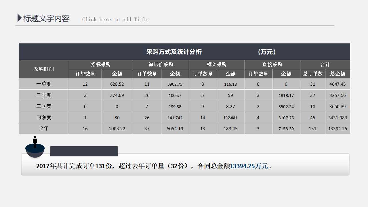 产品成本计算的分类法PPT课件