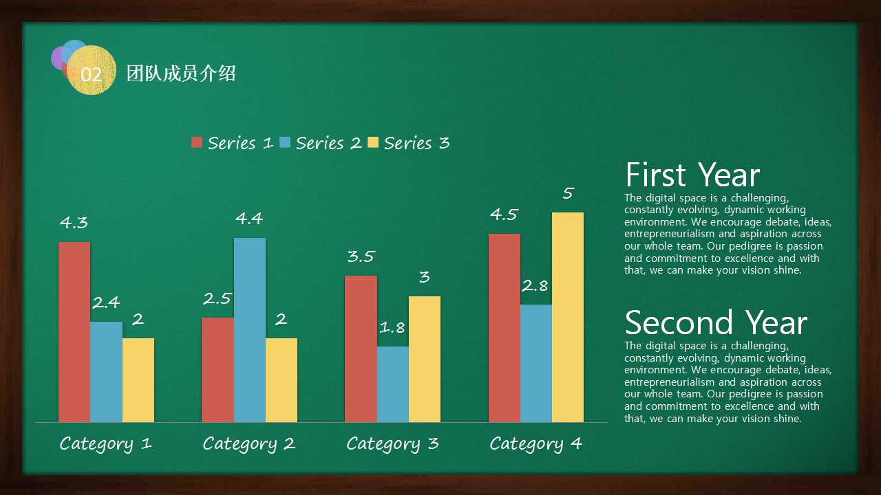 成功创业的12个check listPPT课件一