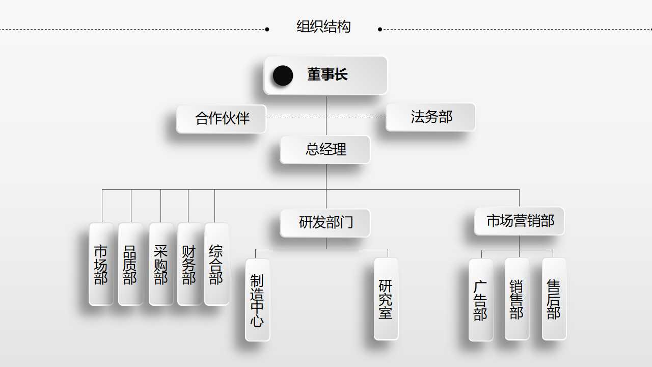 IS-LM模型PPT课件
