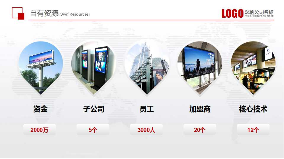 珠江地产2012年品牌建设策略PPT课件