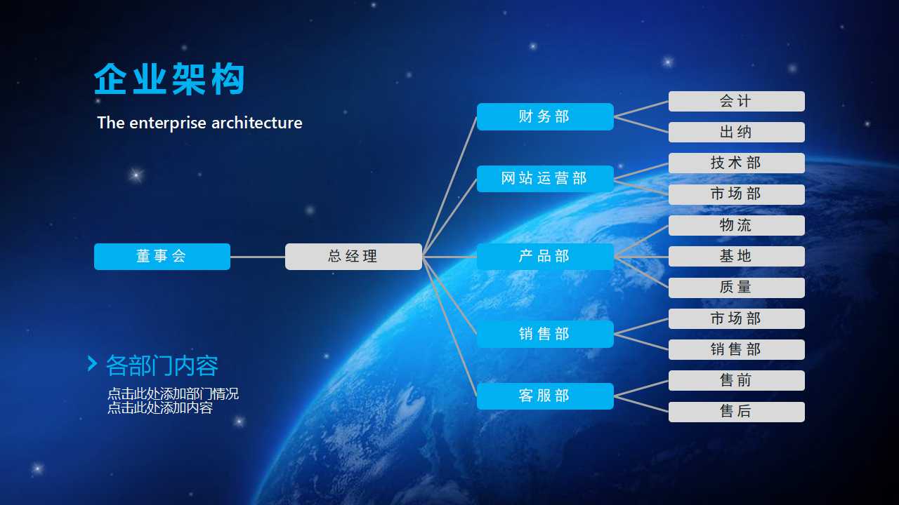 传递顾客价值PPT课件