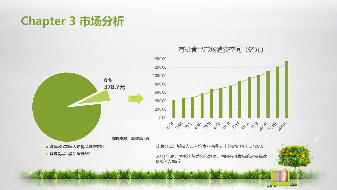 中国啤酒市场报告PPT课件