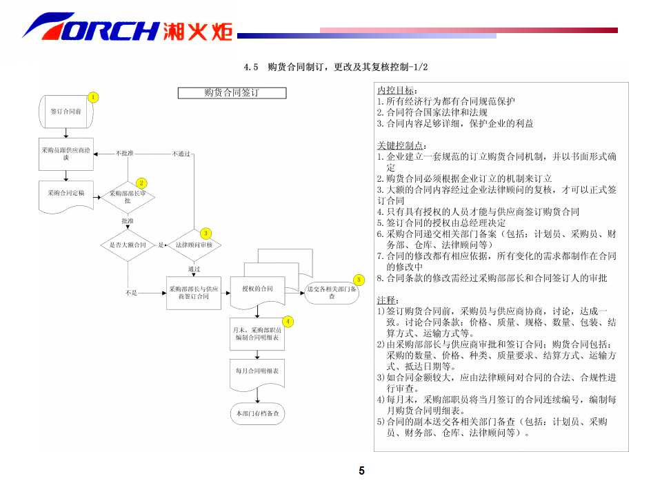 德勤——湘火炬内部控制制度手册之一PPT课件