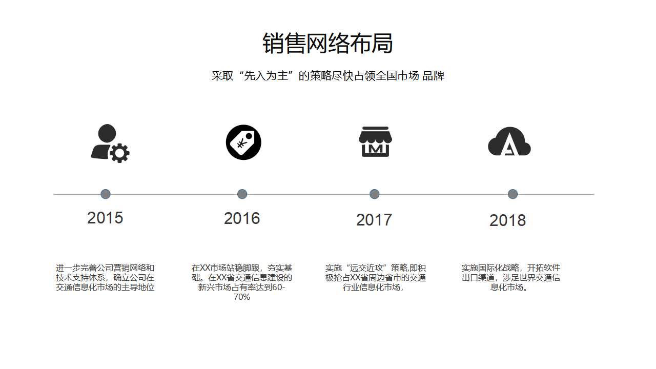 SMPT——自治型生产团队PPT课件