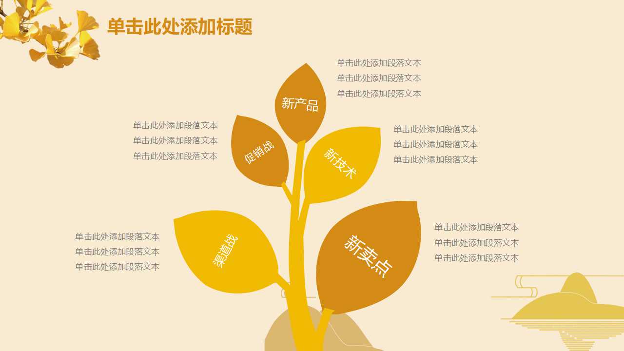 顾客满意PPT课件