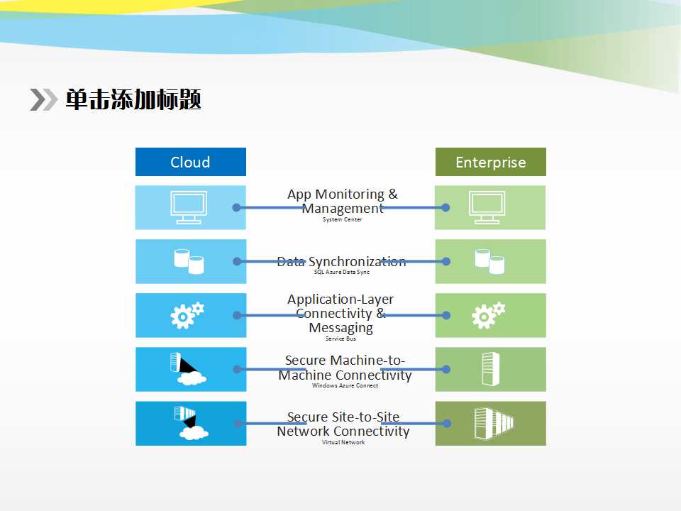 高效液相色谱技术PPT课件
