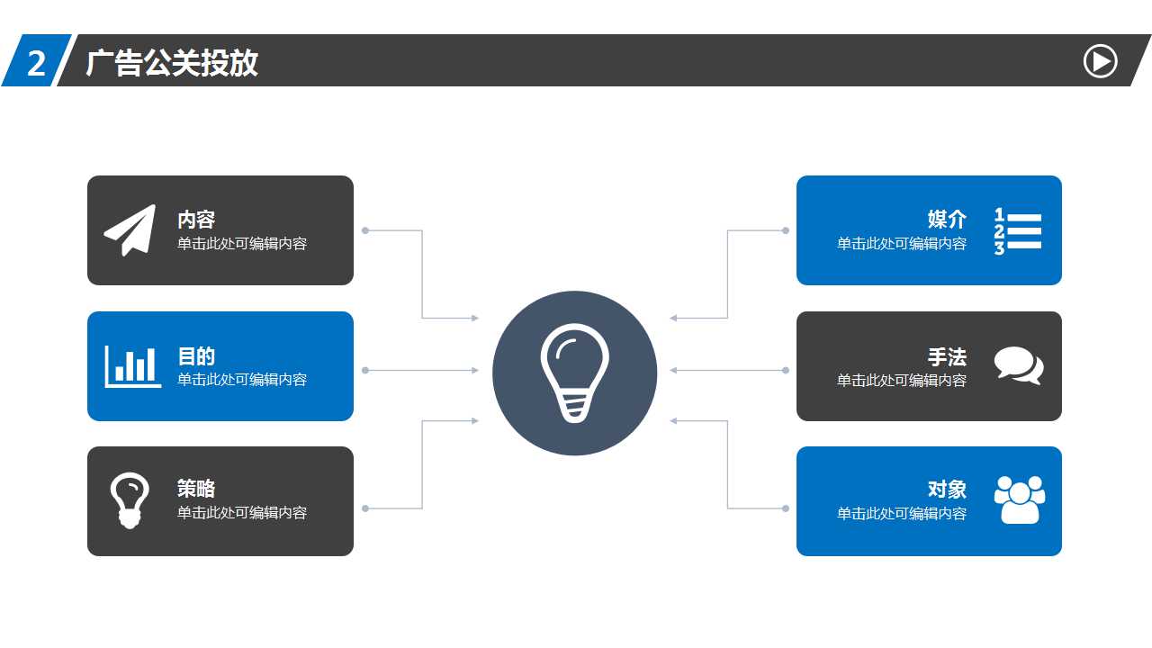 营销——关于财富的思维方式PPT课件