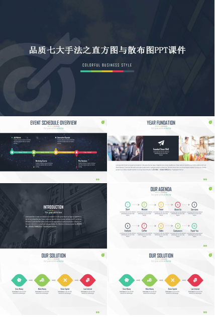 品质七大手法之直方图与散布图PPT课件