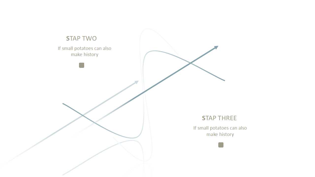中层职业经理人10项修炼PPT课件