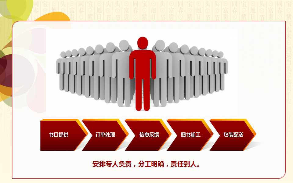 职业化精神职业化能力PPT课件