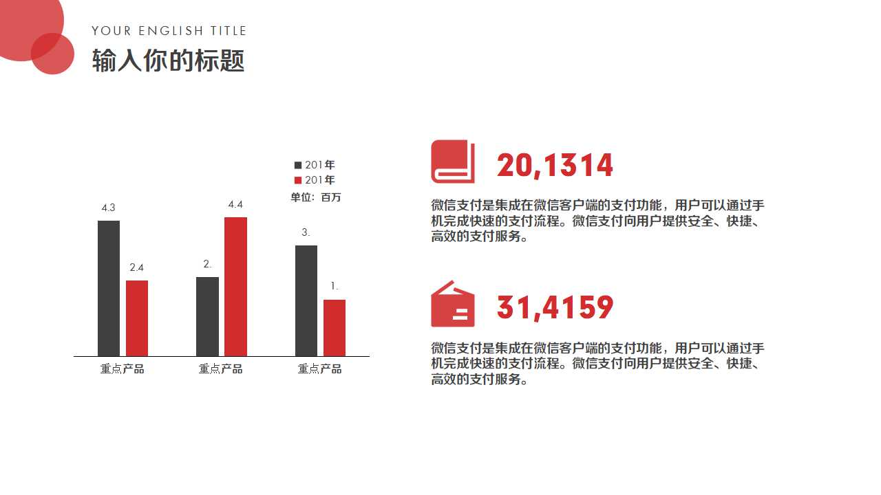 职位说明书的制作方法PPT课件