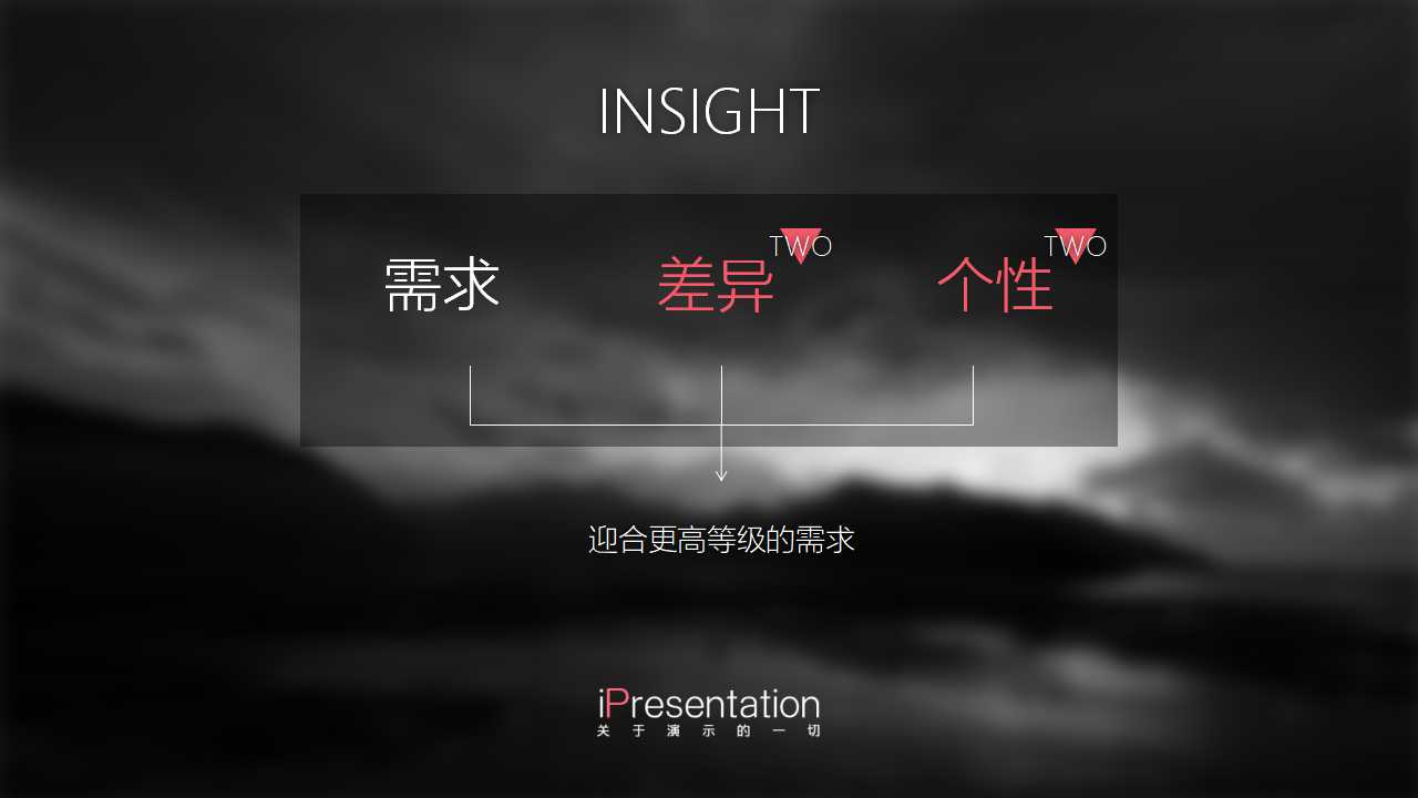 ISO課程講義PPT课件