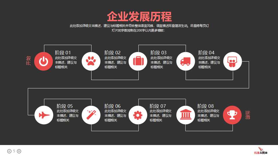 铸造高级经理人执行能力PPT课件