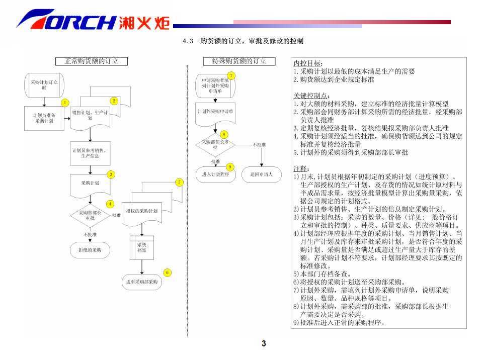 德勤——湘火炬内部控制制度手册之一PPT课件