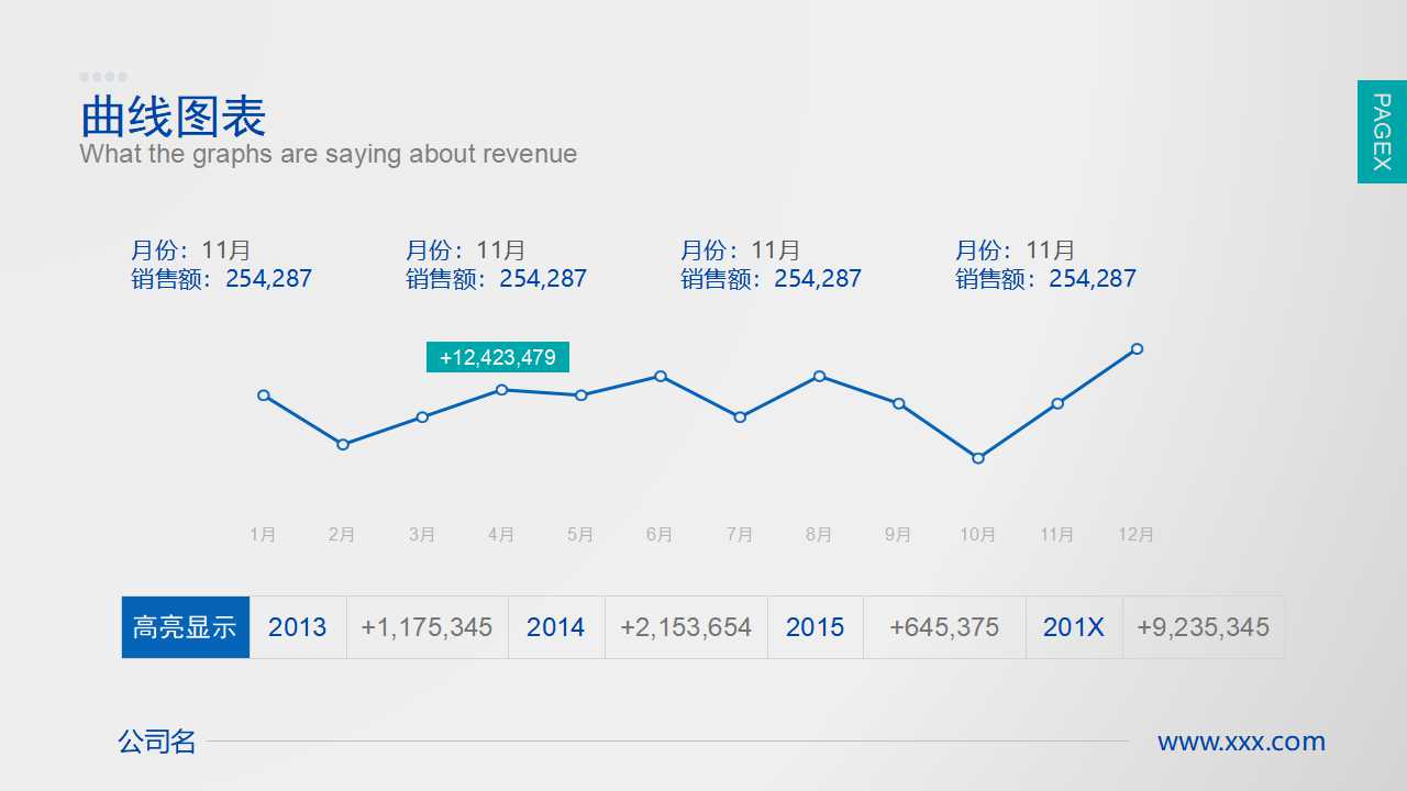 风险投资决策的综合分析PPT课件