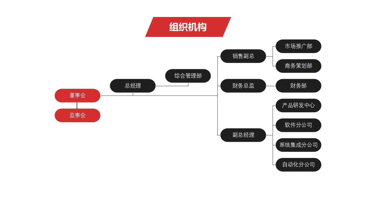 高压容器设计PPT课件