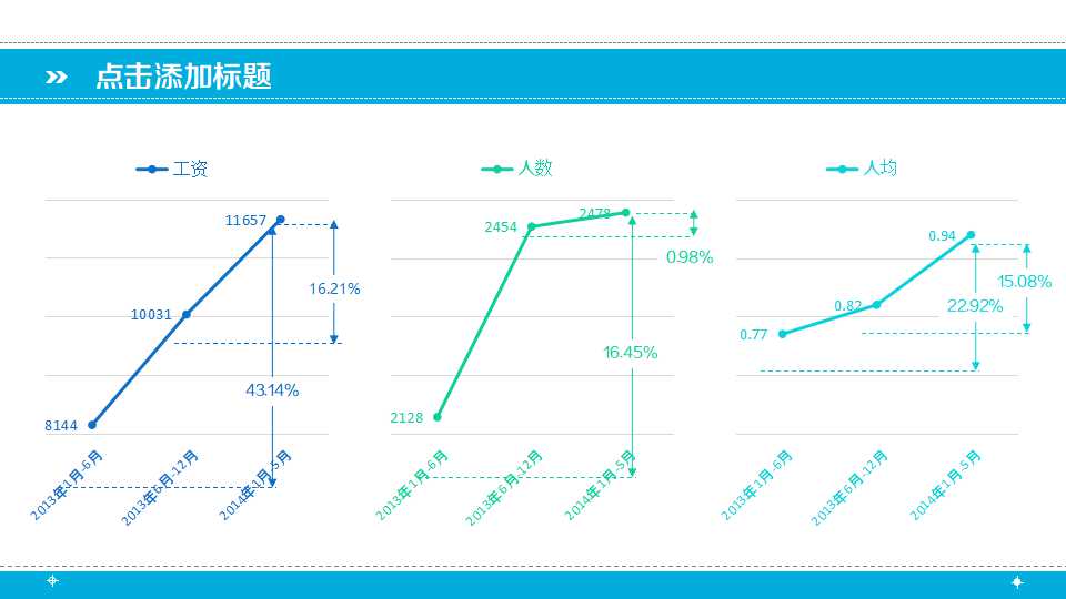 白金法则PPT课件