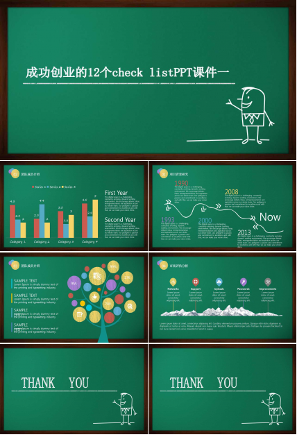 成功创业的12个check listPPT课件一