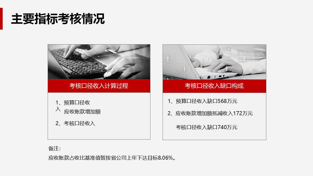 麦当劳在台湾的成长策略PPT课件