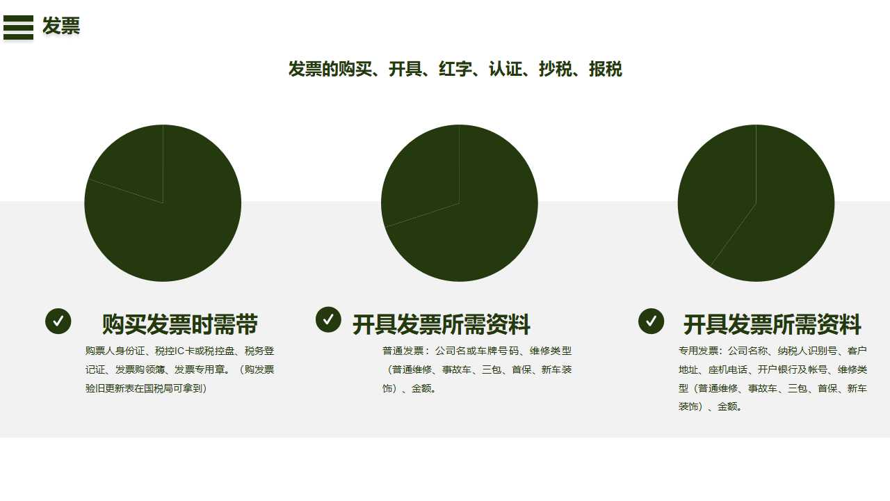 薪酬体系的建立PPT课件一