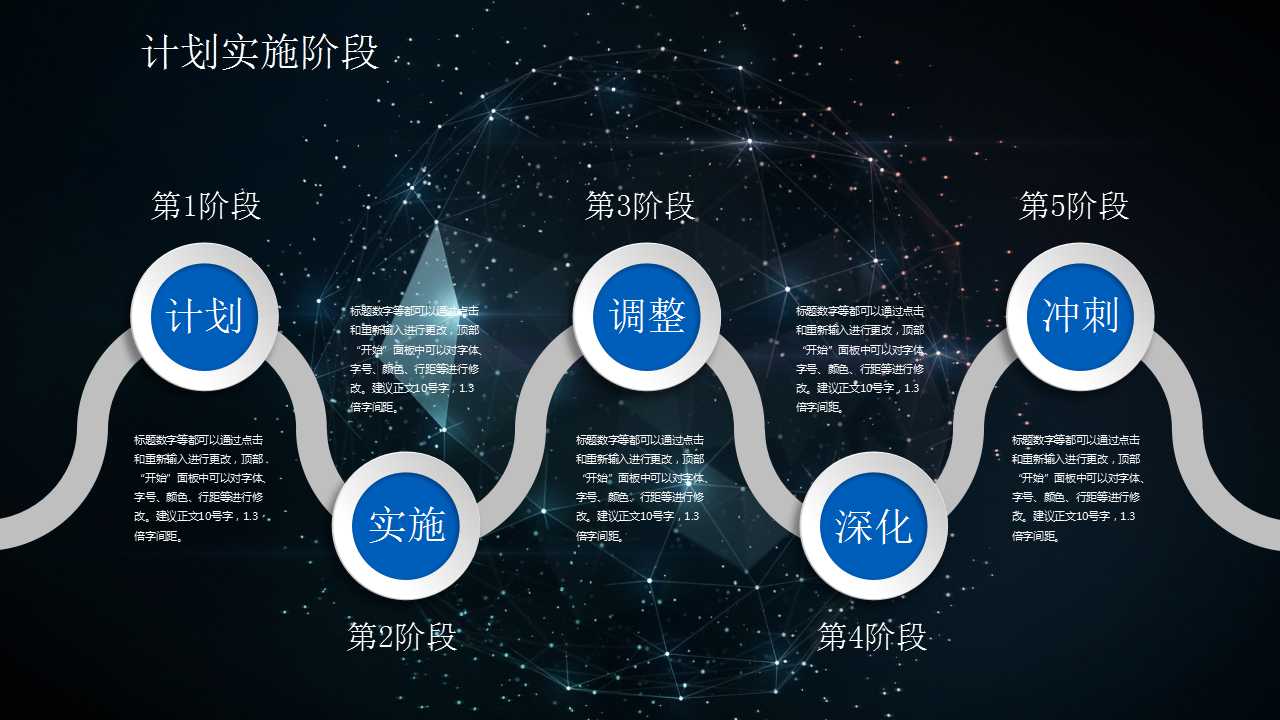 关键业务指标PPT课件二