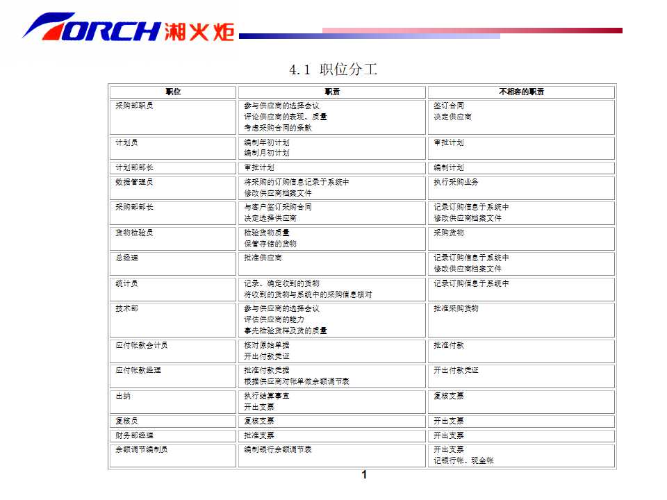 德勤——湘火炬内部控制制度手册之一PPT课件