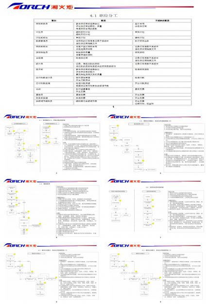 德勤——湘火炬内部控制制度手册之一PPT课件