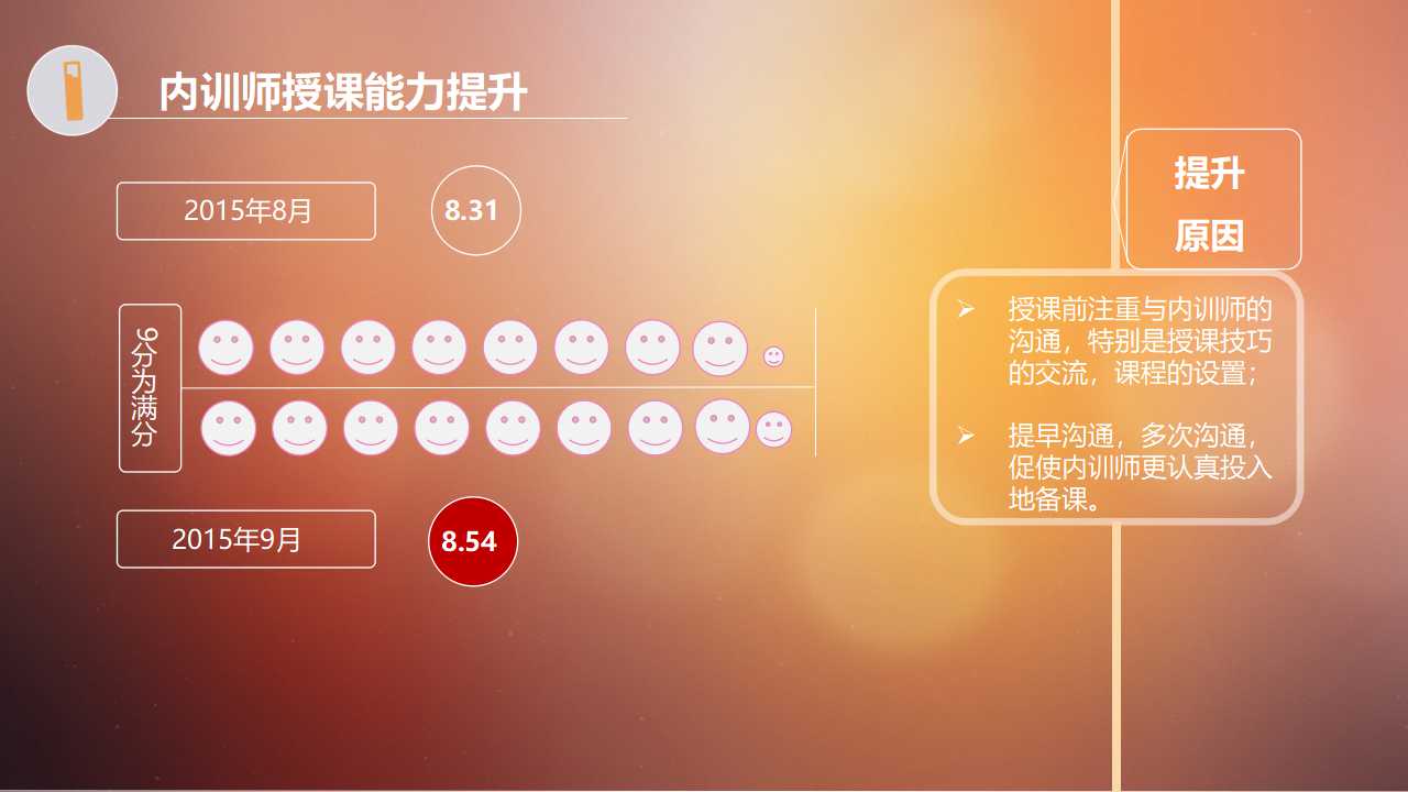 总经理课程服务营销PPT课件