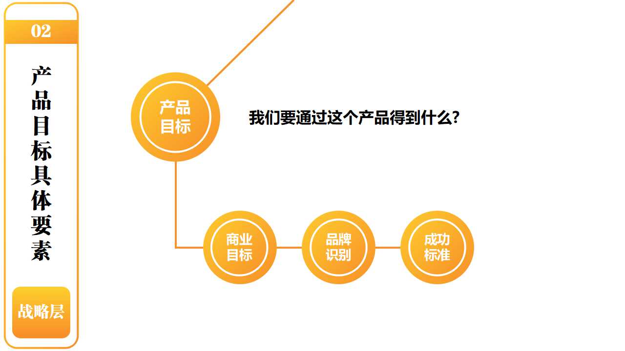 经典PPT幻灯片模板下载